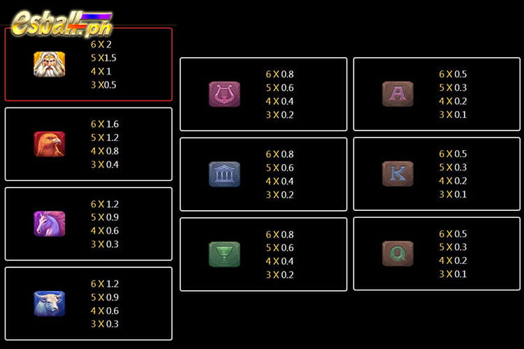 JILI Zeus Slot Game Paytable