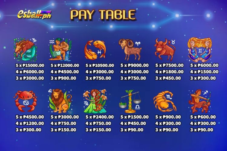KA Horoscope Slot Game Paytable