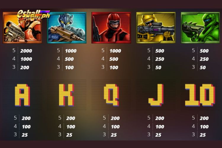 Nolimit City Brute Force Slot Paytable