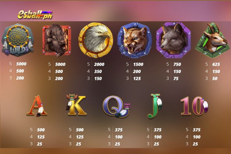 Nolimit City Buffalo Hunter Slot Paytable