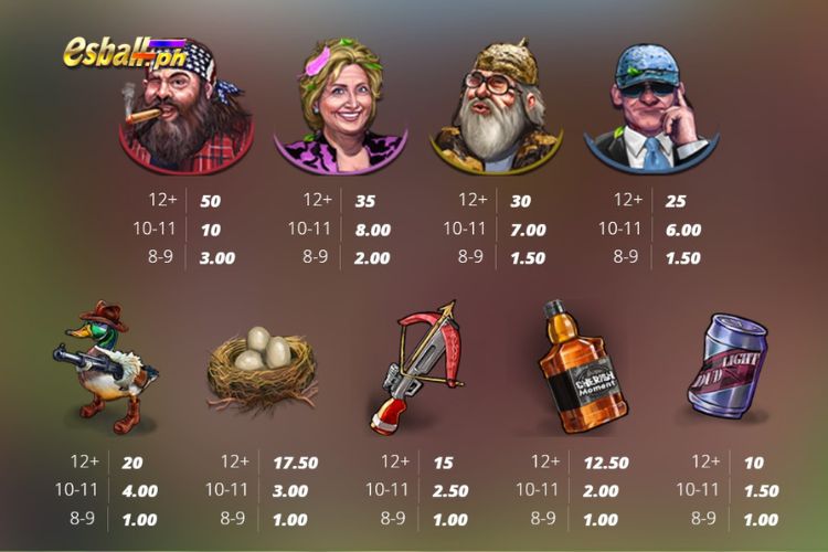 Nolimit City Duck Hunters Slot Paytable