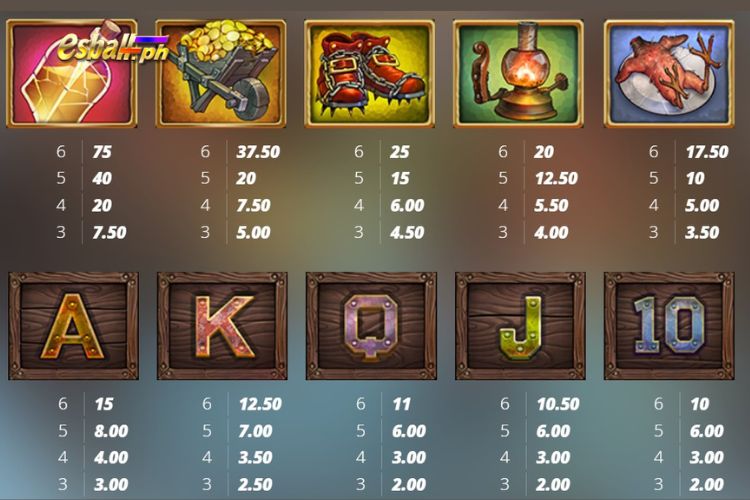Nolimit City Fire In The Hole 3 Slot Paytable