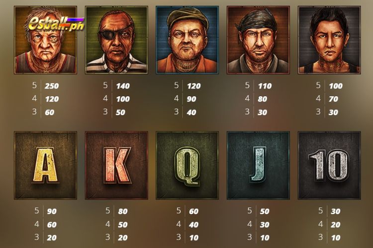Nolimit City Folsom Prison Slot Paytable