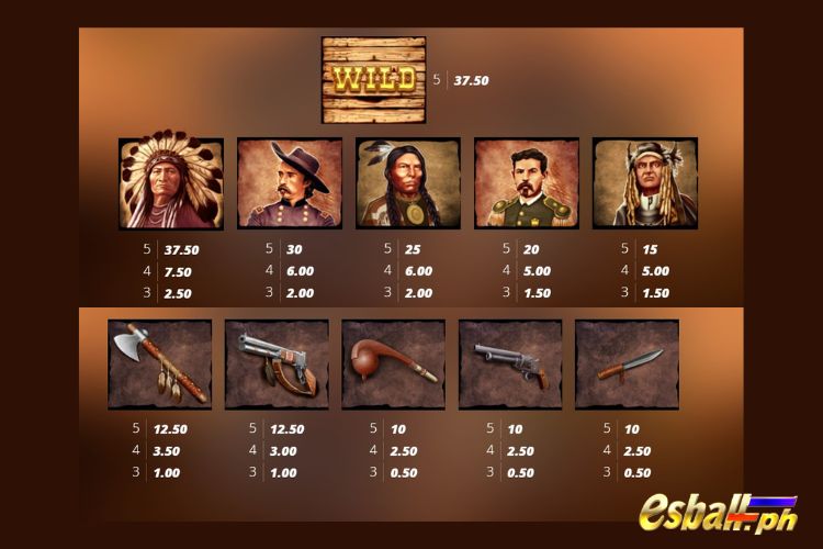 Nolimit City Little Bighorn Slot Paytable Nolimit City Little Bighorn Slot Paytable