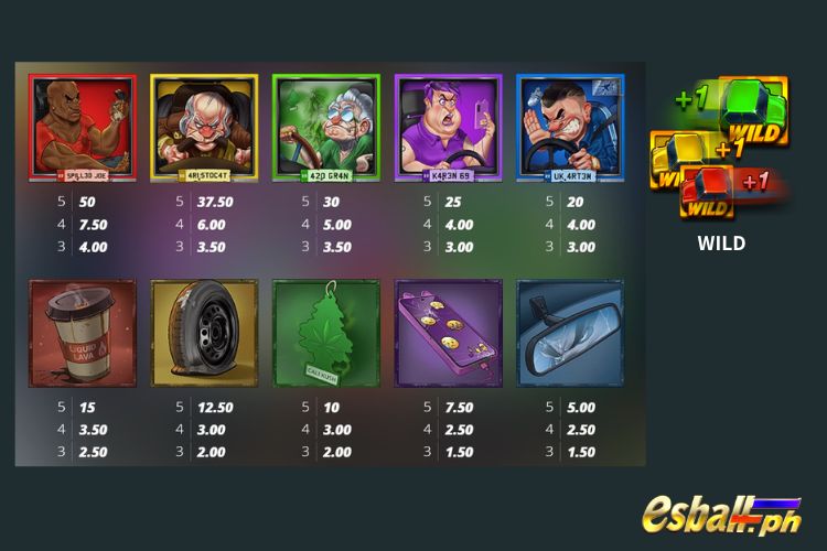 Nolimit City Road Rage Slot Paytable