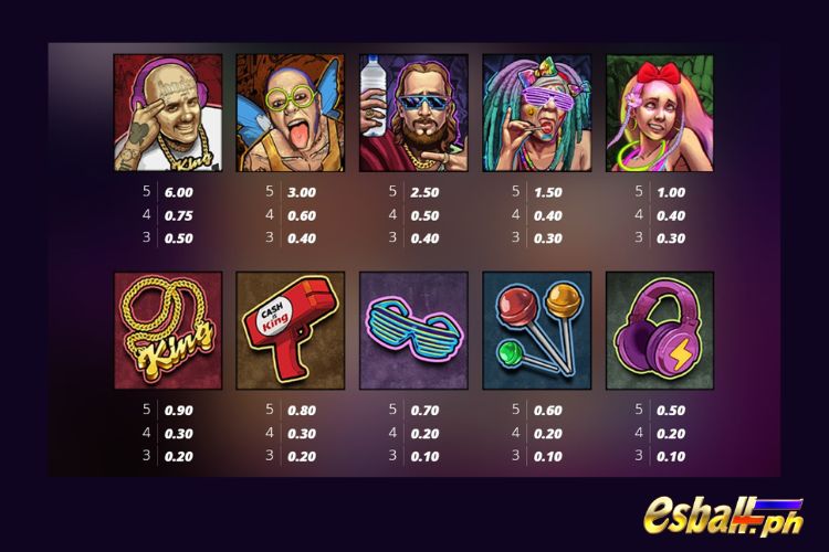 Nolimit City The Rave Slot Paytable Nolimit City The Rave Slot Paytable