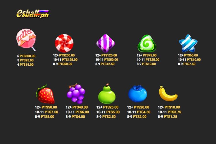 Slot Candy Bonanza Game Paytable by Nextspin Slot Candy Bonanza Game Paytable by Nextspin