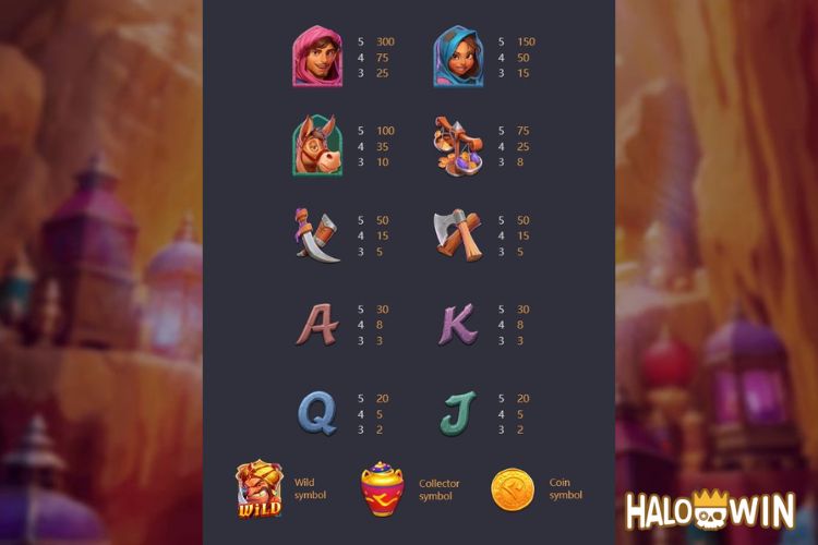PG Alibaba's Cave of Fortune Slot Paytable
