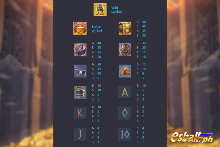 Asgardian Rising Dynamic Gameplay Mechanics
