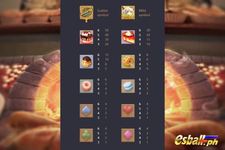 PG Bakery Bonanza Slot Paytable