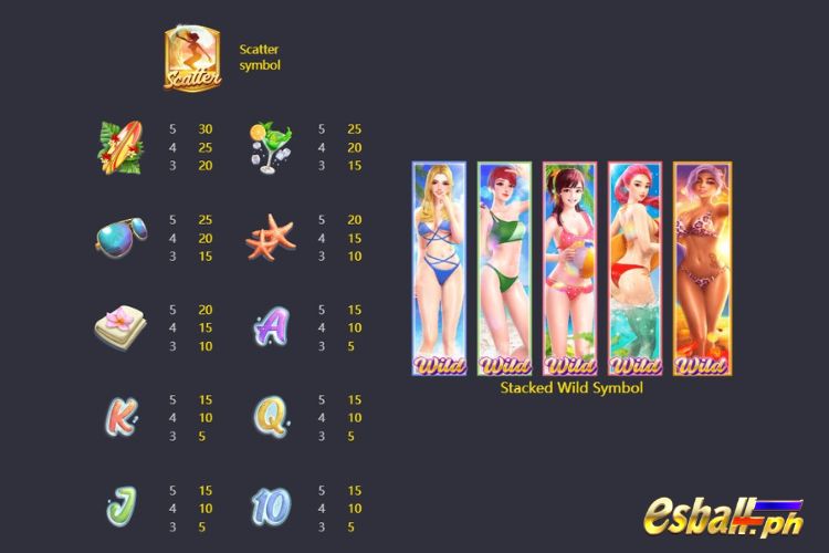 PG Bikini Paradise Slot Game Symbols & Paytable