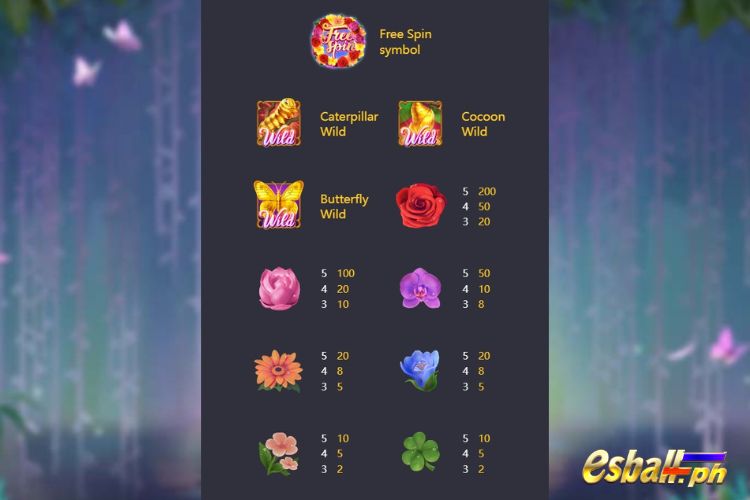 Butterfly Blossom Slot PG Soft Symbol Payout Values Butterfly Blossom Slot PG Soft Symbol Payout Values