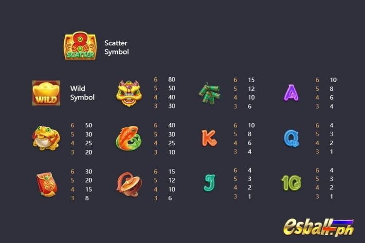 Caishen Wins Slot Game Symbols & Paytable