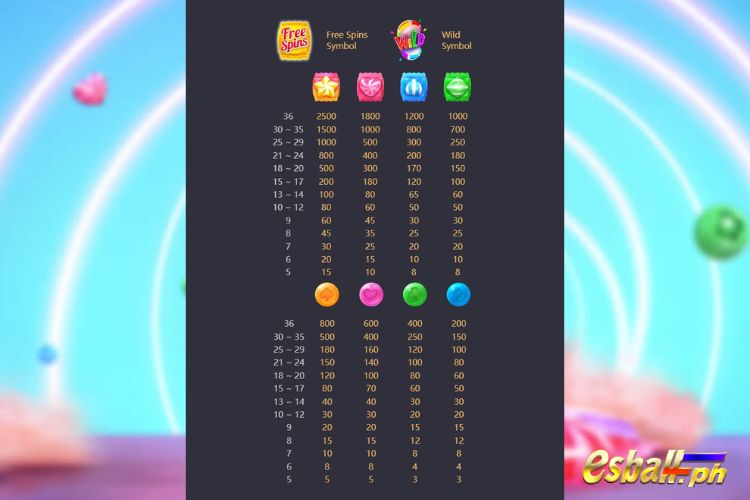 PG Candy Bonanza Slot Paytable