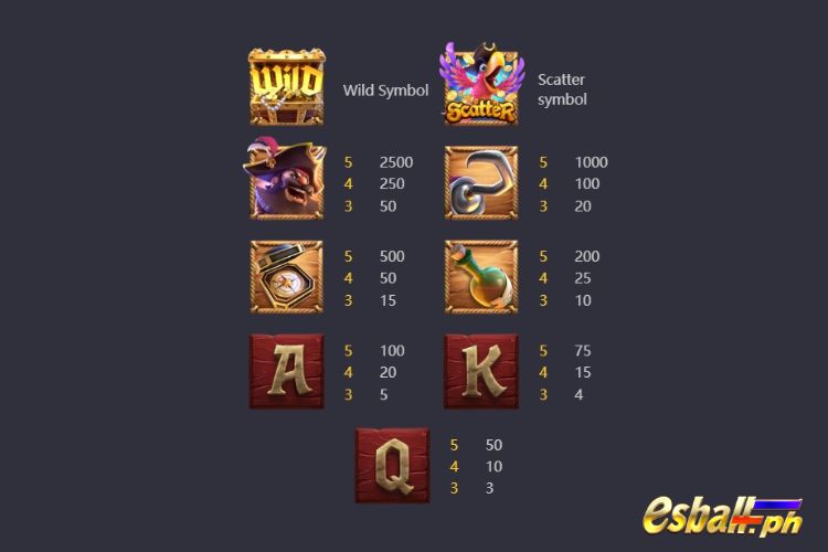 Captain's Bounty PG Slot Symbols & Paytable