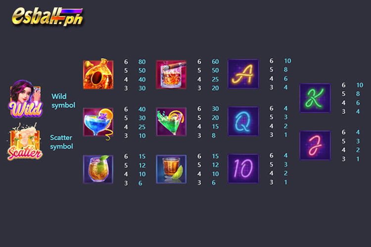 PG Soft Cocktail Nights Slot Payout Values Info