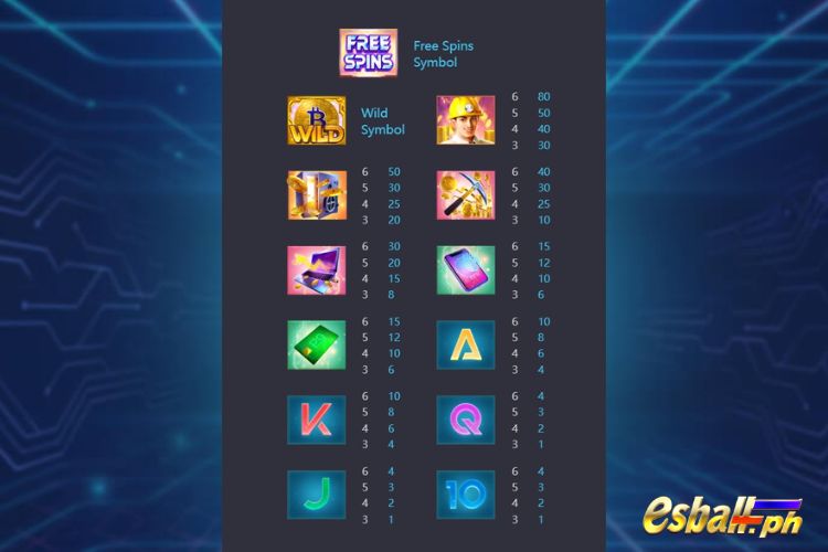 PG Crypto Gold Slot Symbols & Paytable