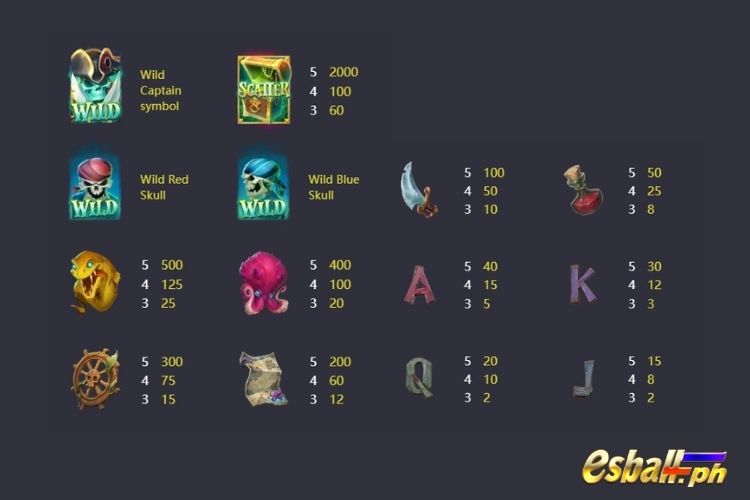 PG Dead Man's Riches Slot Game Symbols & Paytable PG Dead Man's Riches Slot Game Symbols & Paytable
