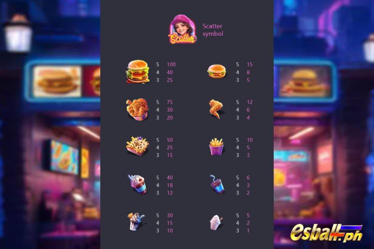 PG Diner Frenzy Spins Slot Paytable PG Diner Frenzy Spins Slot Paytable