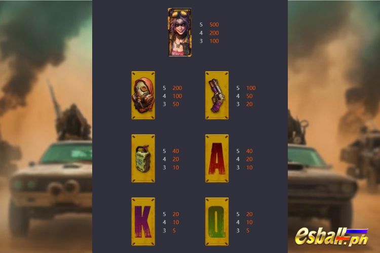 PG Doomsday Rampage Slot Game Symbols