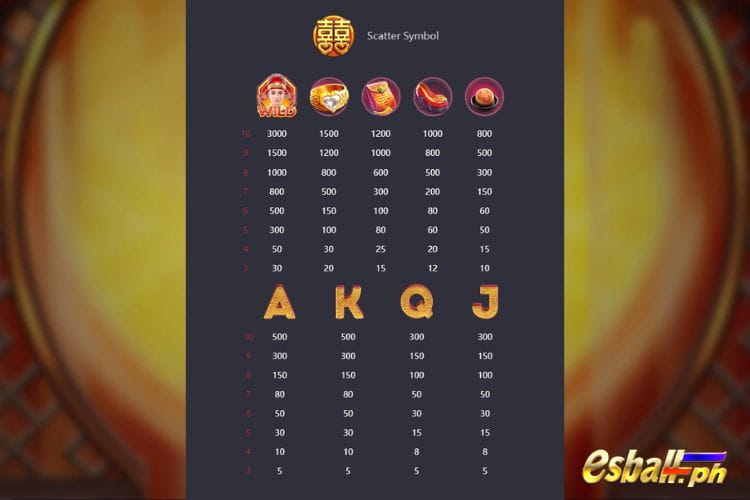 Double Fortune PG Soft Slot Casino Game Symbol Payout Values and Rules