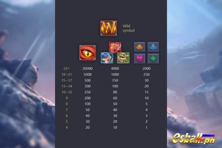 Dragon Hatch 2 PG Slot Demo & RTP
