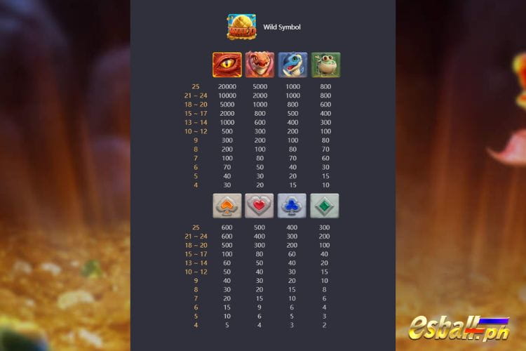 Dragon Hatch PG Slot, Demo Casino Game
