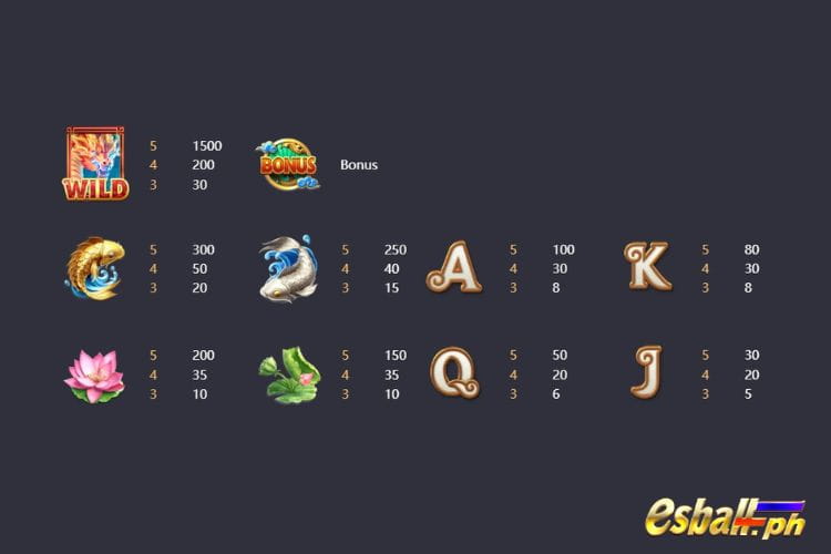 PG Soft Dragon Legend Slot Game Symbols & Paytable