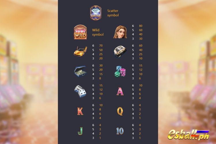 PG Dreams Of Macau Slot Paytable