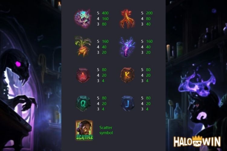 PG Forbidden Alchemy Slot Paytable