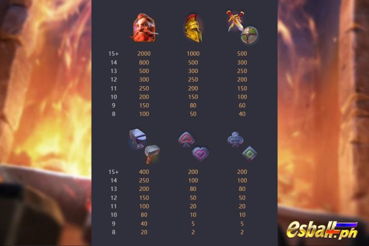 PG Forge Of Wealth Slot Paytable PG Forge Of Wealth Slot Paytable