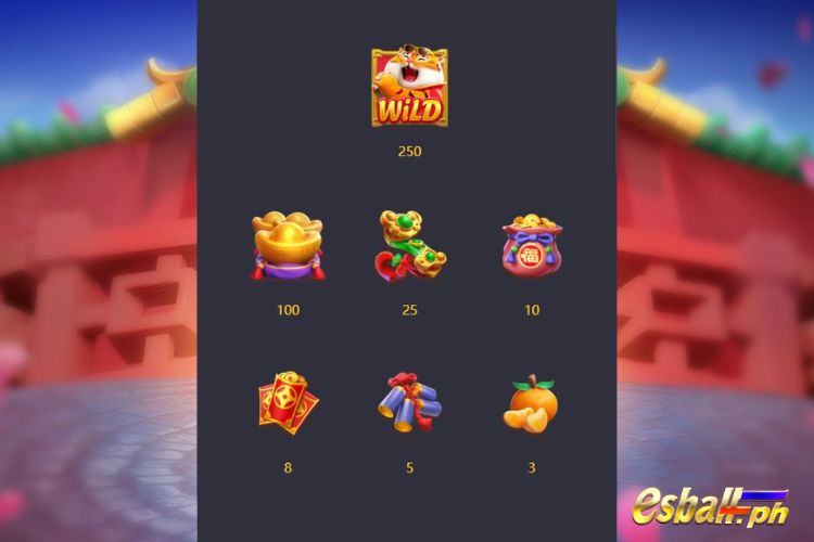 PG Soft Fortune Tiger Slot Fortune Tiger Feature: Unlocking the Gateway to Riches