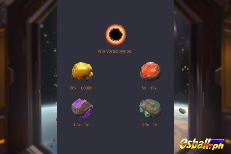 PG Galaxy Miner Slot Paytable