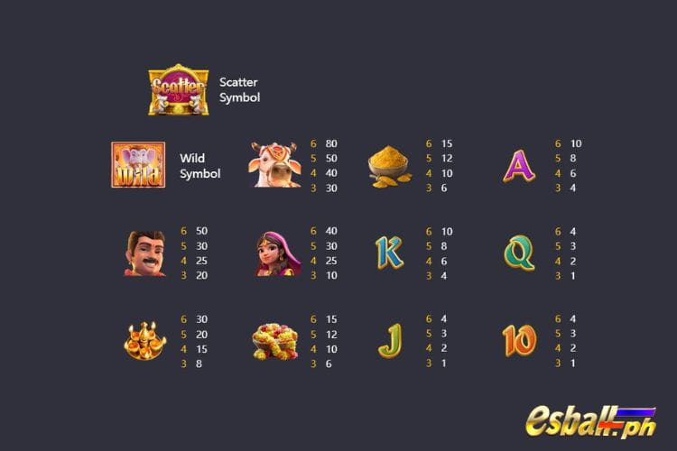 PG Ganesha Fortune Slot Game Symbols PG Ganesha Fortune Slot Game Symbols