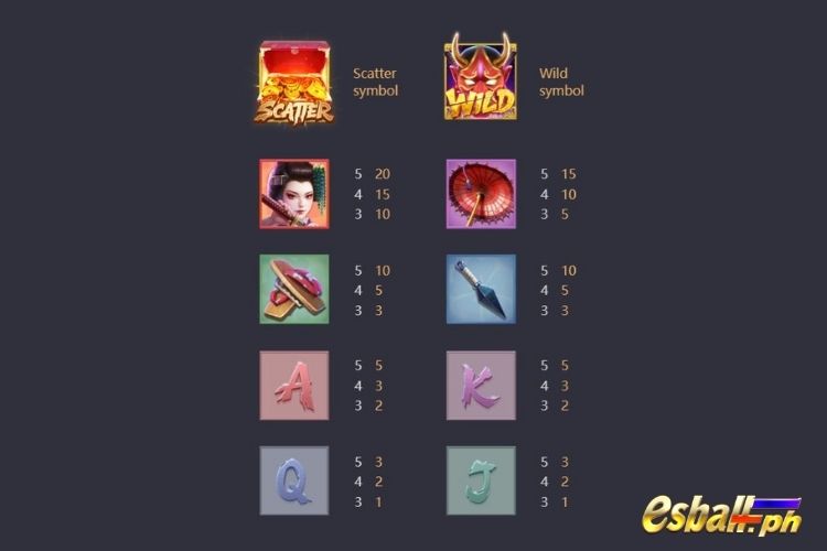 PG Geisha's Revenge Slot Symbols & Paytable