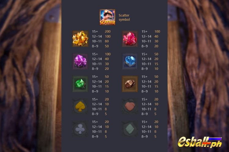 Gemstones Gold PG Symbol Payout Values