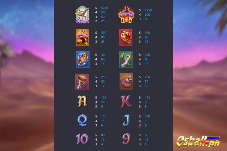 Genie's 3 Wishes PG Slot Game Symbols & Paytable