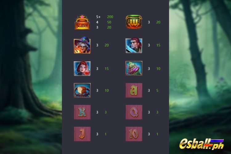 PG Grimms' Bounty: Hansel & Gretel Slot Paytable PG Grimms' Bounty: Hansel & Gretel Slot Paytable