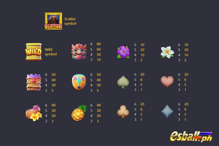PG Soft Hawaiian Tiki Slot Demo PG Soft Hawaiian Tiki Slot Demo