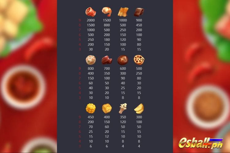 PG Hotpot, Hot Pot Slot PG Casino Game Symbol Payout Values