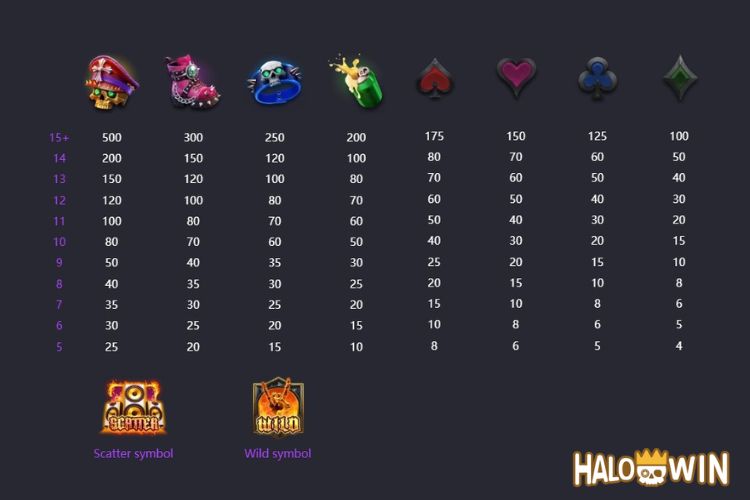 PG Inferno Mayhem Slot Paytable