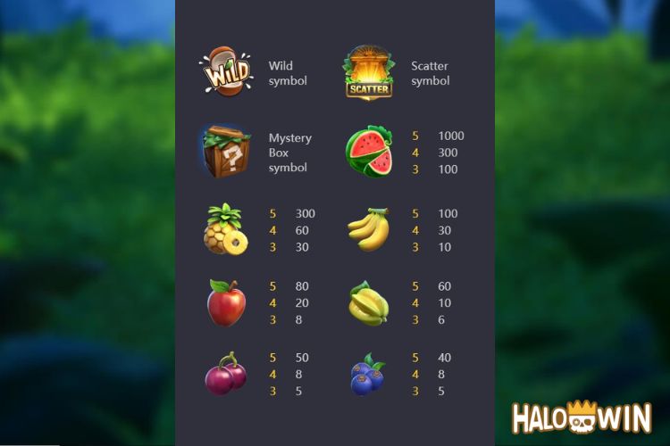 PG Jungle Delight Slot Paytable