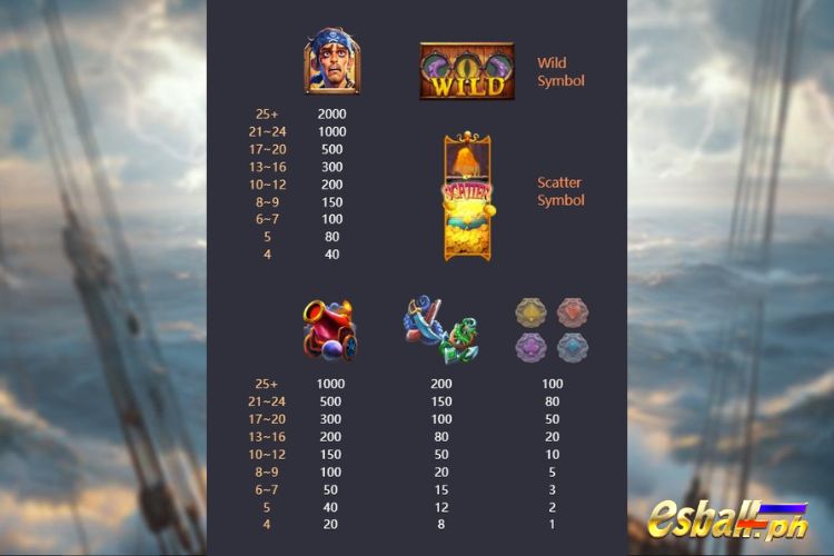 PG Kraken Gold Rush Slot Paytable PG Kraken Gold Rush Slot Paytable
