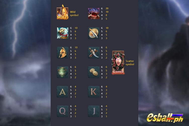 Legend Of Perseus Slot Symbol Payout Values