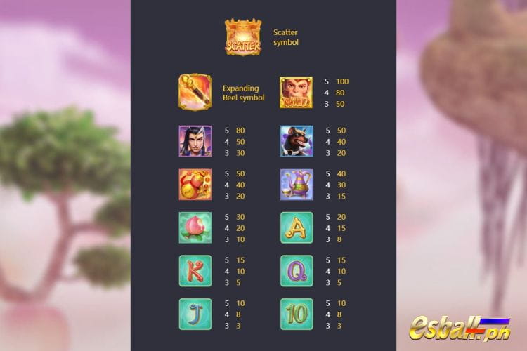 Legendary Monkey King Slot Symbol Payout Values