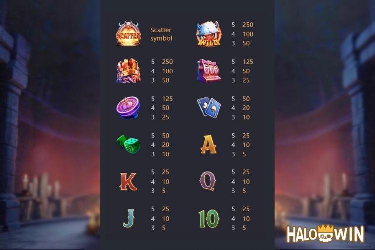 PG Lucky Mischief Slot Paytable
