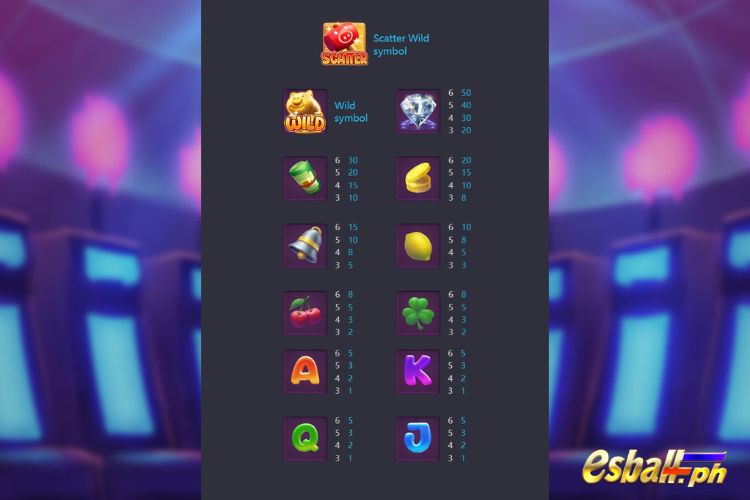 Lucky Piggy Slot Symbol Payout Values