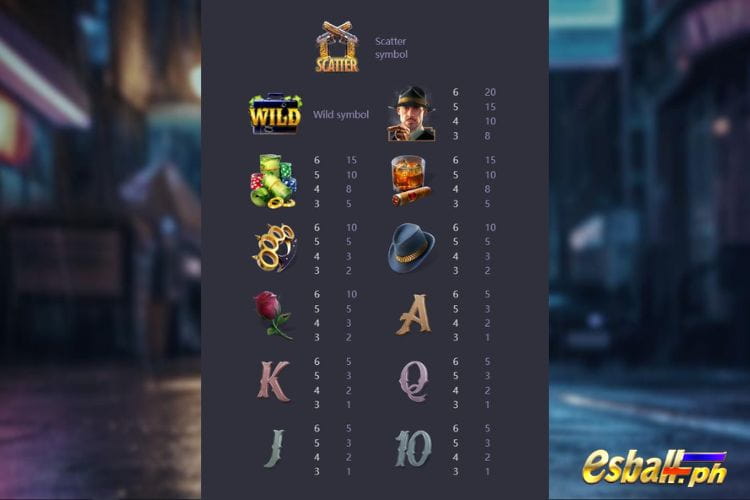 Mafia Mayhem PG Slot Game Demo Free Play