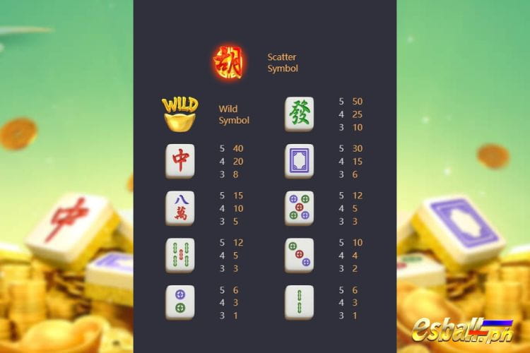 PG Soft Mahjong Ways 2 Slot Symbol Payout Values Info