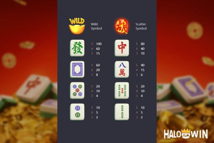 PG Mahjong Ways Slot Paytable